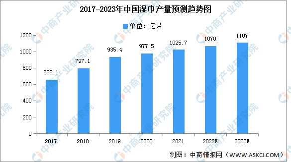 尊龙凯时官方网址：湿巾慢慢成为人们大凡生计的务必品