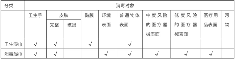 从而使湿巾的杀菌消毒生效大大消重尊龙凯时app官方网站：